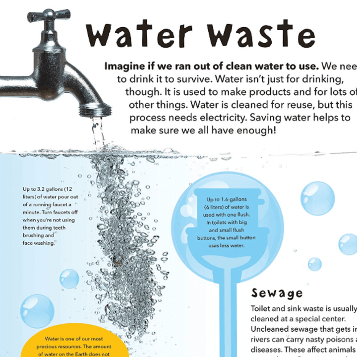 Environmentally focused infographic illustrating water waste and recycling featuring the "What A Waste" Book by DK Children.
