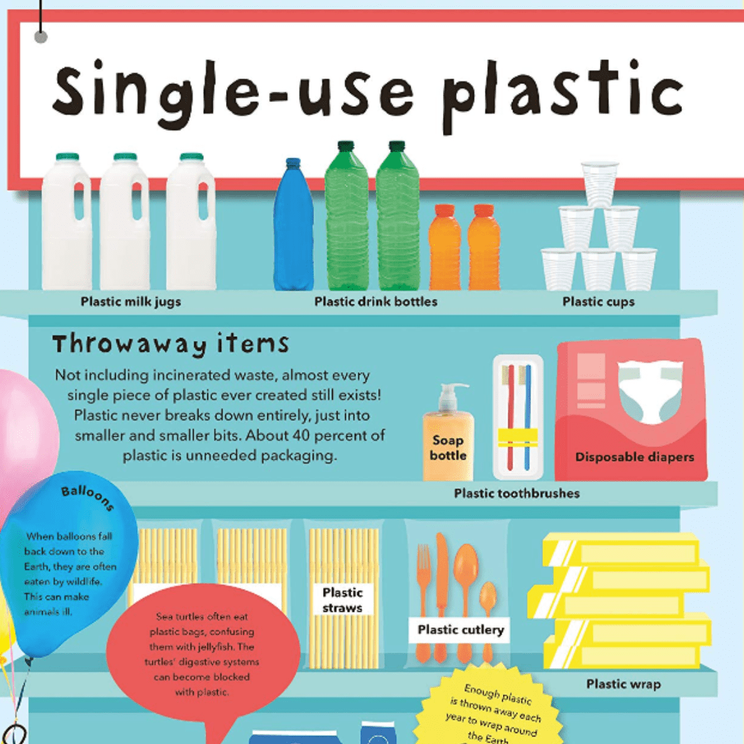 Infographic highlighting the pollution caused by single-use plastics and promoting recycling to protect the environment, featuring the "What A Waste" Book by DK Children.
