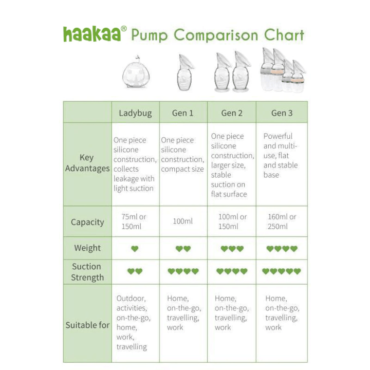 Comparison-Chart-Haakaa-Silicone-Breast-Milk-Collector-Naked-Baby-Eco-Boutique