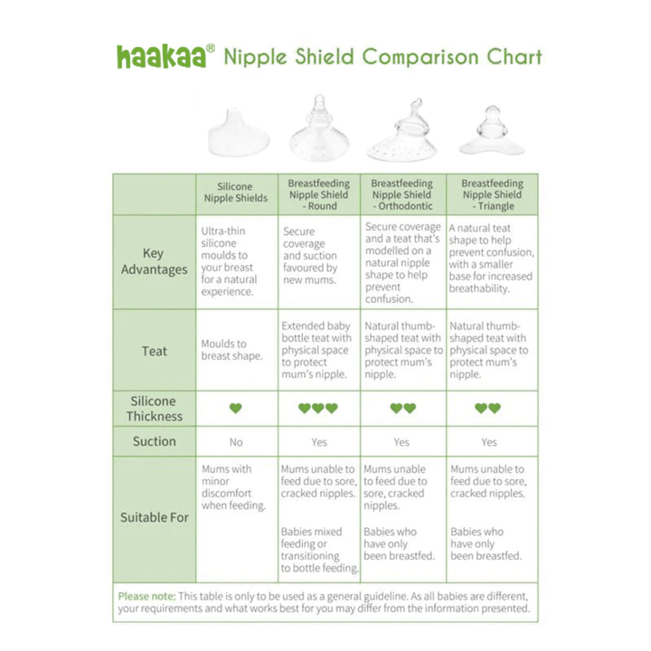 Haakaa-Silicone-Breastfeeding-Nipple-Shield-Comparrision-Chart-Naked-Baby-Eco-Boutique