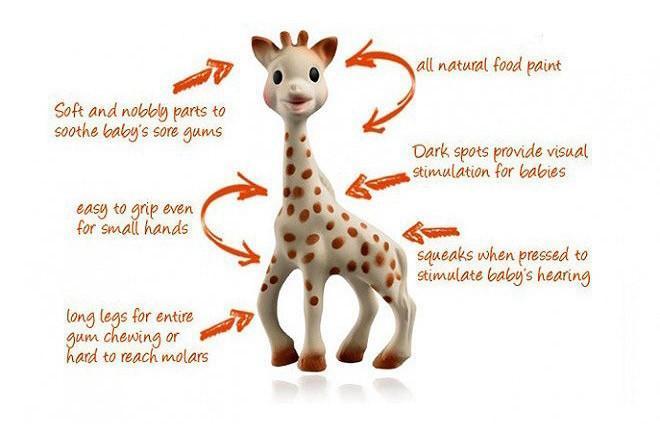 Sophie the Giraffe - Naked Baby Eco Boutique